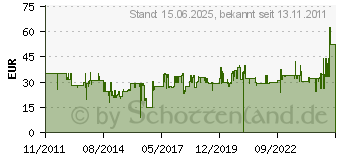 Preistrend fr SAMSONITE Airglow Laptophhlle 40 cm - schwarz/blau - U3709003