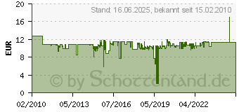 Preistrend fr WOLFCRAFT Winkelschmiege mit automatischer Winkelhalbierenden WO6921000 (6921000)