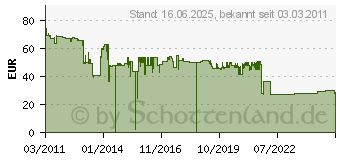 Preistrend fr Kyocera Toner TK-895K schwarz (1T02K00NL0)