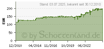 Preistrend fr AUERSWALD TFS-Universal plus, a/b 90667[494]