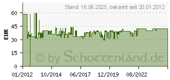 Preistrend fr GLORIA PULVER-DAUERDR.FEUERLSCHER PD6GA 21112046 (21112046)