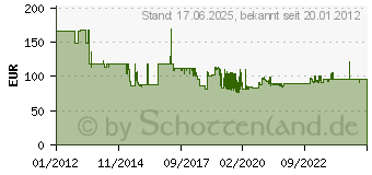 Preistrend fr GLORIA HOCHLEISTUNGS-WASSER-FEUERLSC. WH6PRO 8038010000 (8038010000)