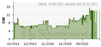 Preistrend fr Hama berspannungsschutzadapter (00047771)