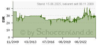 Preistrend fr FAST PAPERFLOW Wandprospekthalter 4063.02 (4061.02)