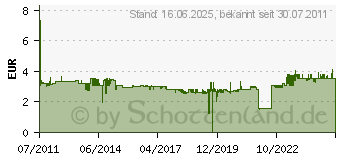 Preistrend fr UHU blitzschnell MINIS GEL, 3 Tuben 1 g