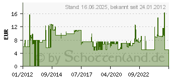 Preistrend fr KOPP TSD 3+6 - 9fach Steckdosenleiste - 129805005 (129805005)