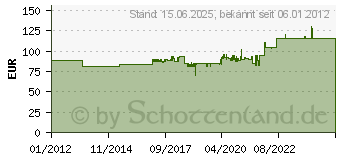 Preistrend fr KRAUSE Stufen - Stehleitern Secury mit Ablage und 4 - 6 Stufen 4009199126542