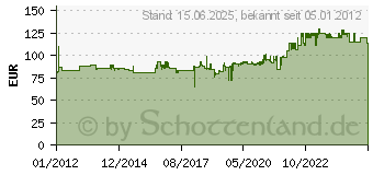 Preistrend fr KRAUSE Stufen Stehleiter SOLIDY - 8 Stufen 126269 (126269)