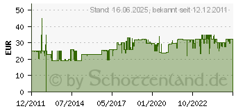 Preistrend fr WEBER Grillbesteck Kompakt 2-tlg Edelstahl schwarz (6645[4372])