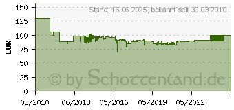 Preistrend fr BURG WCHTER Briefkasten KIEL 886 SI silber