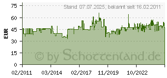 Preistrend fr BRDER MANNESMANN WERKZEUGE 14-tlg. Elektro-Werkzeugsatz FKBM000071