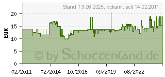 Preistrend fr BRDER MANNESMANN WERKZEUGE 200 tlg. Mini-Bohrmaschinen-Zubehrset (M92568)