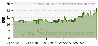 Preistrend fr LEITZ Heftzange JUWEL 2000, Heftleistung: 12 Blatt 5557-00-82