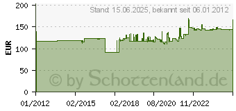 Preistrend fr KRAUSE Securo Stehleiter eloxiert 6 XXL-Stufen 126443 (126443)