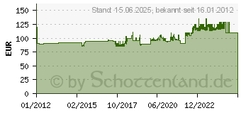 Preistrend fr KRAUSE Securo Stehleiter eloxiert 4 XXL-Stufen 126429 (126429)