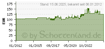 Preistrend fr KRAUSE Securo Stehleiter eloxiert 5 XXL-Stufen 126436 (126436)