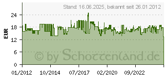 Preistrend fr KS TOOLS 4 in 1 GAERplus Doppel-Ratschenringschlssel 503.4565