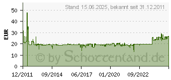 Preistrend fr JABRA - Netzteil 14163-00