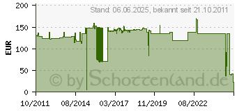 Preistrend fr BENQ - Projektorlampe - fr BenQ W710ST 5J.J5105.001