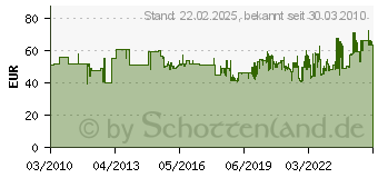 Preistrend fr MAKITA Schneidmesser fr Blechschere 792534-4