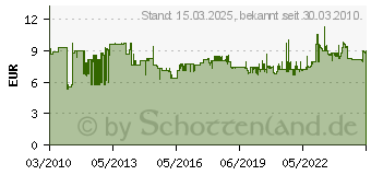 Preistrend fr BOSCH Saugbrste 35mm 1609390481 (1609390481)