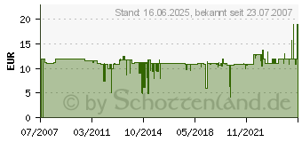 Preistrend fr KRCHER Frottee-Tuchset fr Dampfreiniger SC... 6.960-019.0