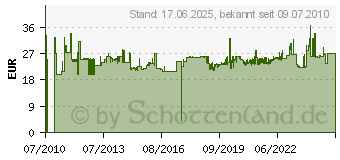 Preistrend fr HABERO Werkzeugsatz 106 D 6-teilig 8725710 (8725710)