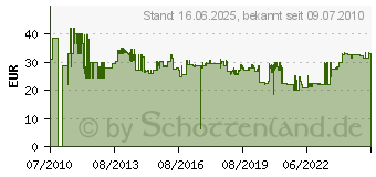 Preistrend fr HABERO Splinttreibersatz 116 D 6-teilig 8758050 (8758050)