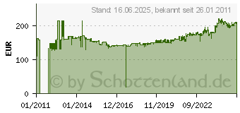 Preistrend fr GEDORE Maulschlsselsatz mit Ringratsche 7 R-012 12-teilig 2297442 (2297442)