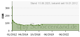 Preistrend fr 2TB SEAGATE SV35.5 - SV35 Series (ST2000VX000)