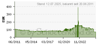 Preistrend fr Pirelli Scorpion Rally Front 110/80-19 59R