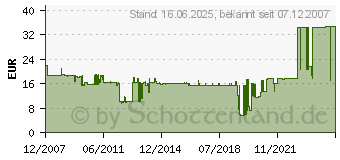 Preistrend fr SHARP - AR 271LD - Entwickler - 75000 Seiten (Packung mit 10 ) (AR271LD)