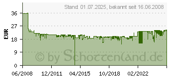 Preistrend fr BRENNENSTUHL Steckdosenleiste Super-Solid , 8-Fach, silber (1153340318)