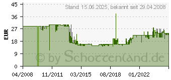 Preistrend fr WITTENBERG ANTENNEN Ringdipolantenne Uks 2 WB 201 R (K-100298-10)