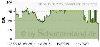 Preistrend fr 8GB (2x4GB) G.SKILL [ARES] Blue DDR3-2133 CL9