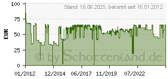 Preistrend fr HP 305A LaserJet Tonerkassette schwarz (CE410A)