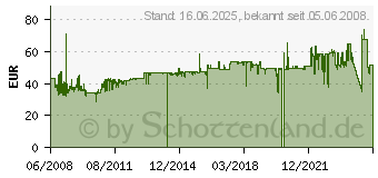 Preistrend fr TRONJE Wandhalter AR210 15 -24 bis 12kg TRW24802