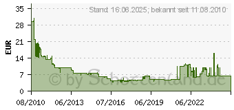 Preistrend fr 10x Spindel MEDIARANGE BD-R 25GB 6x Cake10 (MR499)