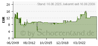 Preistrend fr DATALOGIC Scanning Kabel CAB-426 USB 90A051945