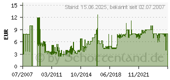 Preistrend fr PERIXX Perimice-201 Optische Maus