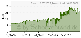 Preistrend fr GBC Abheftstreifen FileStrips fr Plastik- und Drahtbindung IB195020