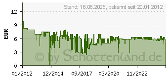 Preistrend fr BRAUN Interspace 2er 853893 (853893)