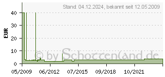 Preistrend fr INNOVATEK - Flssigkeitskhlsystem-Anschlussadapter (500179) (501431)