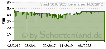 Preistrend fr AVM FRITZ!Fon M2 (20002511)