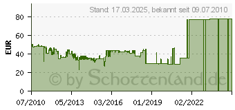 Preistrend fr GEV Solar-LED Strahler Duo Lpl, Weiss 000841