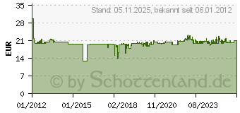 Preistrend fr BROTHER TZe 365 - Laminiertes Band - 1 Rolle(n) (TZE365)