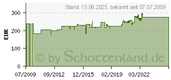 Preistrend fr KRAUSE Alu Profi-Stufen-Doppelleiter 2x8 Stufen 124760