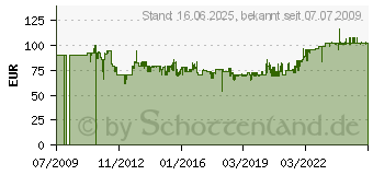 Preistrend fr KRAUSE Arbeitsplattform, Arbeitshhe 2,50 M 130099