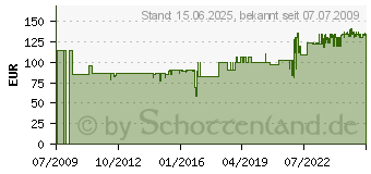 Preistrend fr KRAUSE Alu Profi-Stufen-Doppelleiter 2x3 Stufen 124715 (124715)