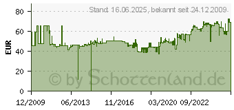 Preistrend fr ALASSIO BOSA Ringbuchmappe A4 aus Leder